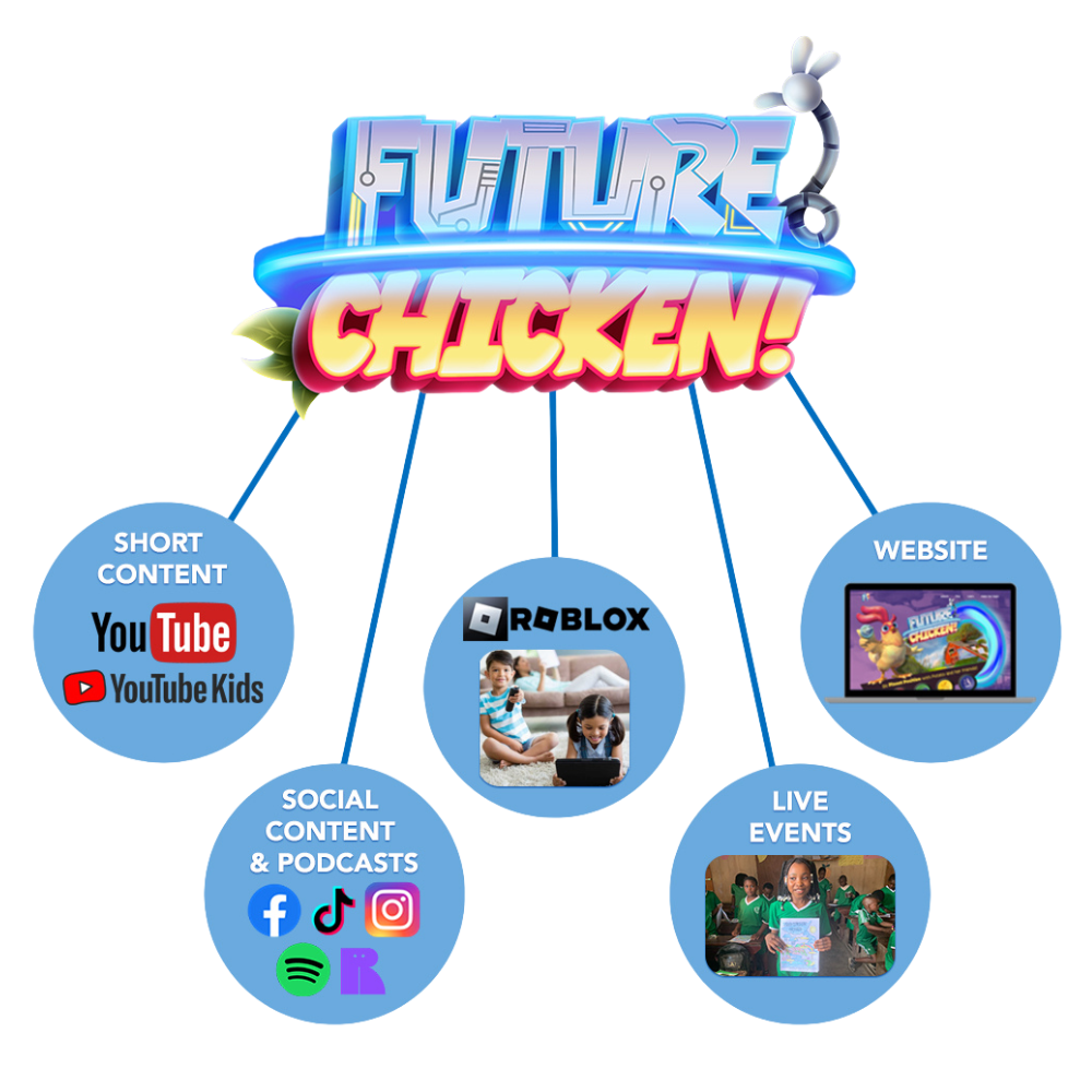 Future Chicken Multi-Platform Approach Visual, Short Content, Roblox, Social Content, Live and Website